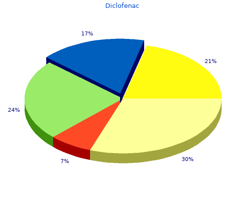 buy cheap diclofenac 50mg online