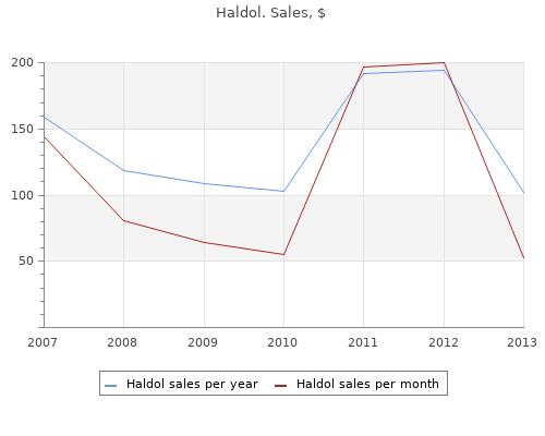 buy discount haldol 5 mg line