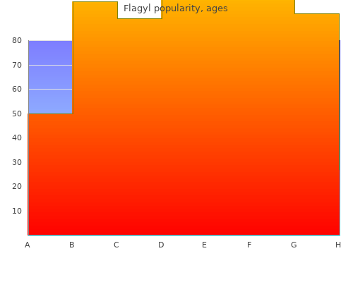 flagyl 200 mg generic