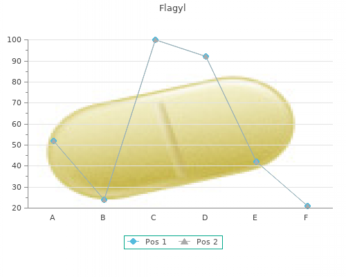 buy flagyl 250mg