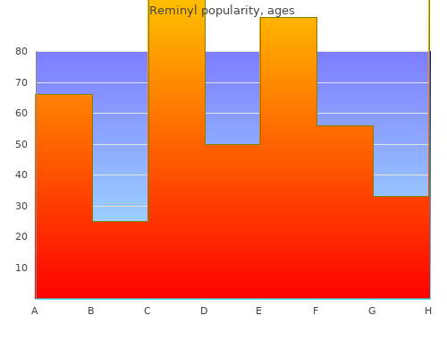 purchase reminyl 8 mg fast delivery