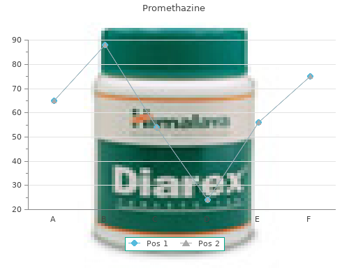 purchase promethazine 25 mg otc