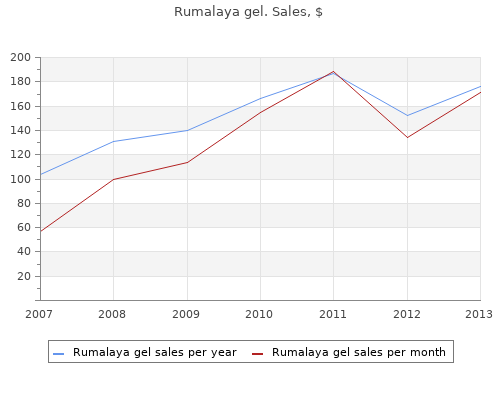 discount rumalaya gel 30gr free shipping