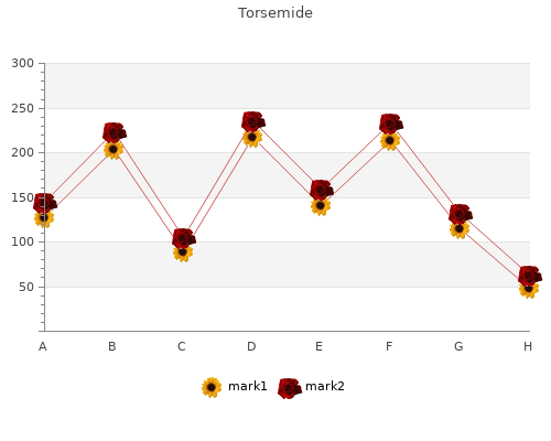 buy torsemide 10 mg low cost