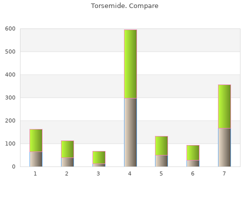 torsemide 20mg sale