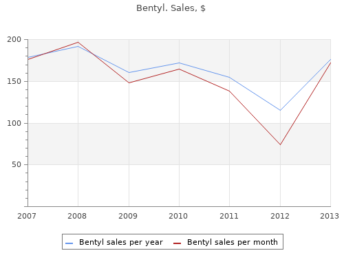 buy discount bentyl 10 mg line