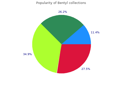 buy bentyl 10mg amex