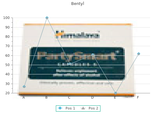 purchase bentyl 10 mg otc