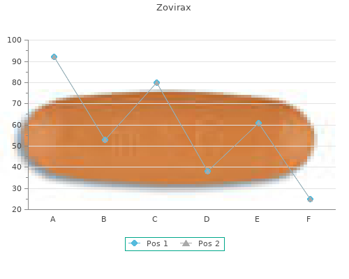 purchase 800mg zovirax mastercard