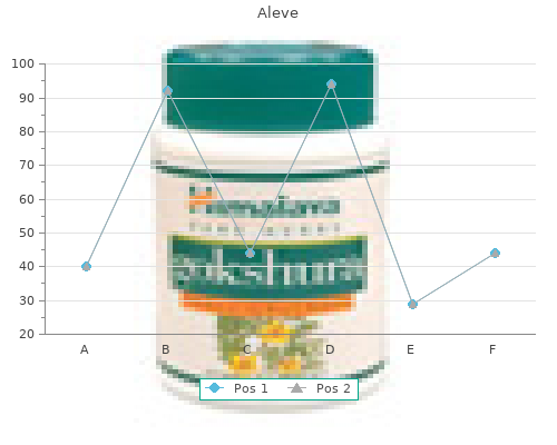 safe 250mg aleve
