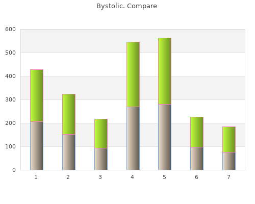 buy 2.5 mg bystolic free shipping