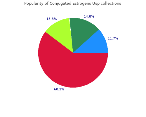 order conjugated 0.625mg with amex