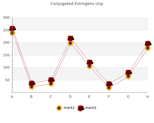 trusted conjugated 0.625mg