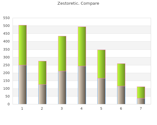 buy discount zestoretic 17.5mg