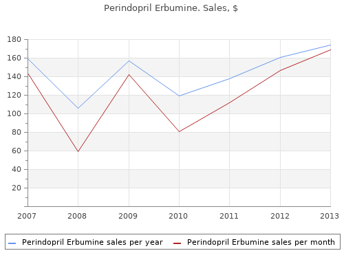 buy discount perindopril 4 mg line