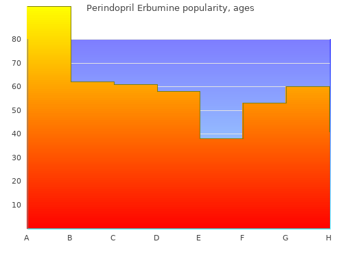 purchase 2 mg perindopril with visa