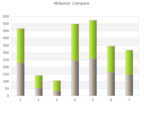 midamor 45mg discount