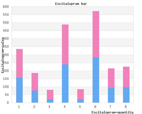 trusted 5 mg escitalopram