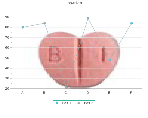 effective losartan 50 mg