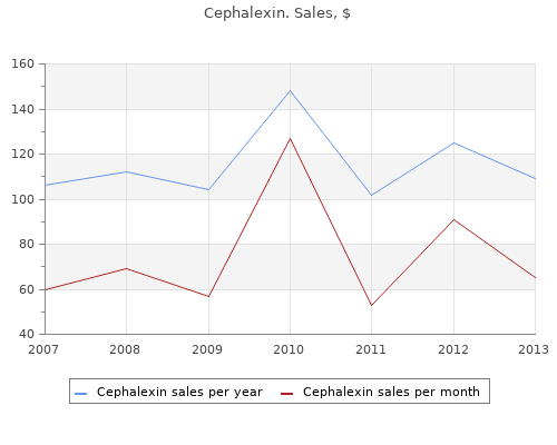 buy cephalexin 500 mg mastercard
