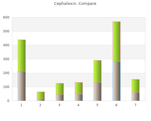 buy 500 mg cephalexin fast delivery