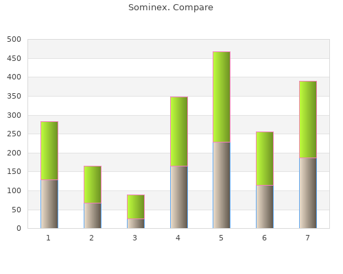 cheap sominex 25mg otc