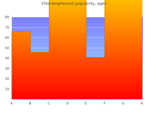 discount chloramphenicol 250 mg line