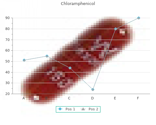 discount 250mg chloramphenicol fast delivery