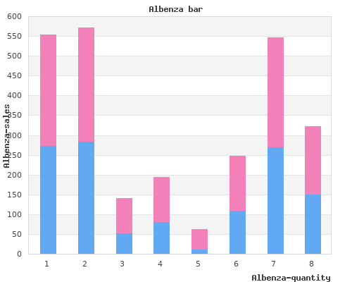 buy discount albenza 400 mg