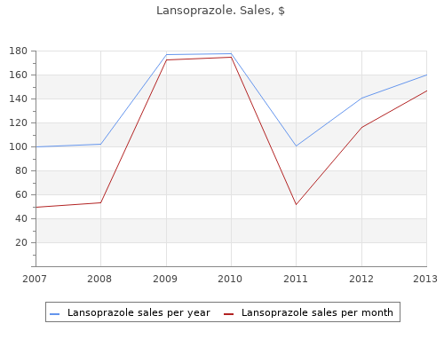 lansoprazole 15mg amex