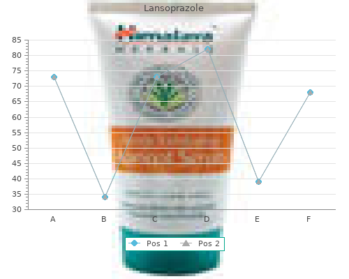 cheap lansoprazole 15 mg mastercard