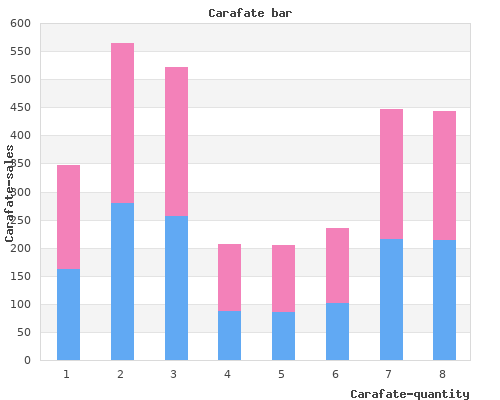 cheap 1000 mg carafate