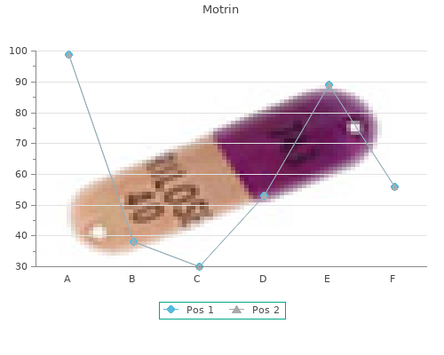 generic motrin 600mg with mastercard