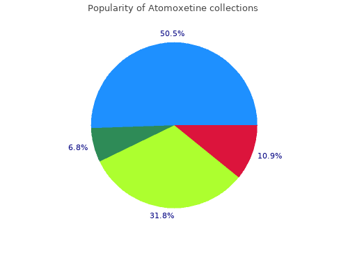 order 10mg atomoxetine fast delivery