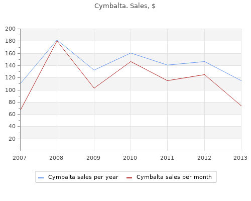 cymbalta 60mg generic