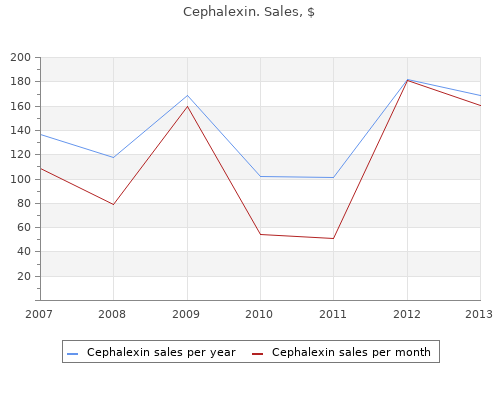 buy cheap cephalexin 250 mg on-line