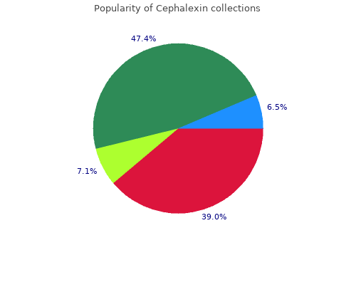 buy cephalexin 500mg without prescription