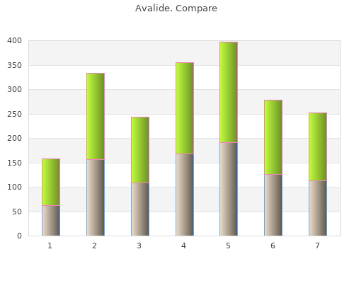 safe avalide 162.5 mg