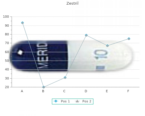 trusted 2.5mg zestril