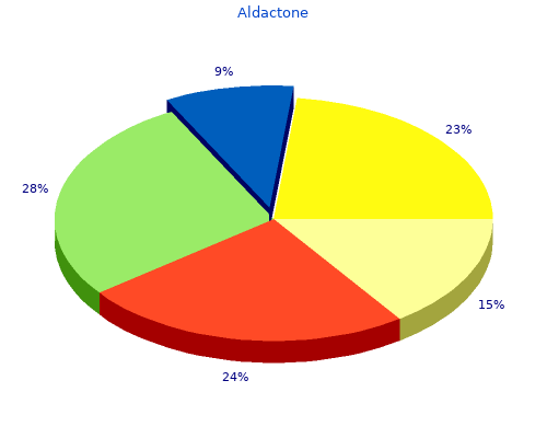 buy aldactone 100mg