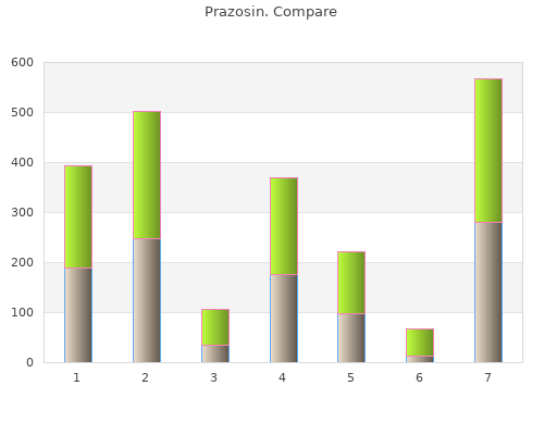 discount prazosin 2mg