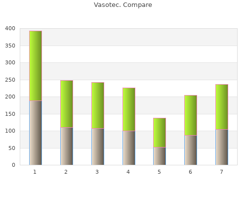 buy vasotec 10mg cheap