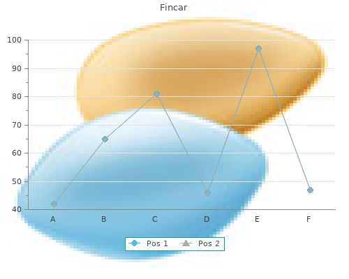 generic fincar 5 mg