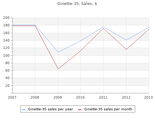 effective ginette-35 2mg