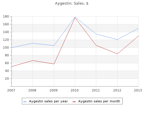 buy 5 mg aygestin amex