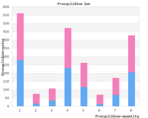 procyclidine 5 mg line