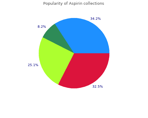 purchase aspirin 100 pills