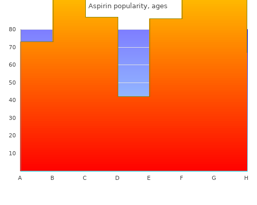 order aspirin 100 pills otc