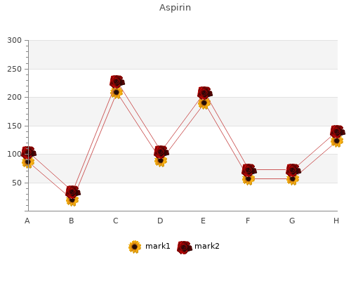 aspirin 100pills on-line